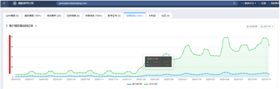 “Preload”SDK:影响数百万Android手机的黑产营销插件 - 作者:奇安信威胁情报中心 “Preload”SDK:影响数百万Android手机的黑产营销插件 - 作者:奇安信威胁情报中心