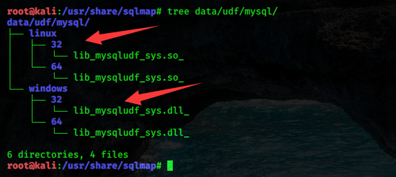 内网渗透测试:MySql的利用与提权思路总结 - 作者:MrAnonymous 内网渗透测试:MySql的利用与提权思路总结 - 作者:MrAnonymous