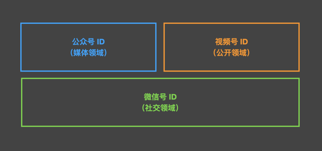 张小龙对微信思考最深刻的地方 - 作者:Authing身份云 张小龙对微信思考最深刻的地方 - 作者:Authing身份云