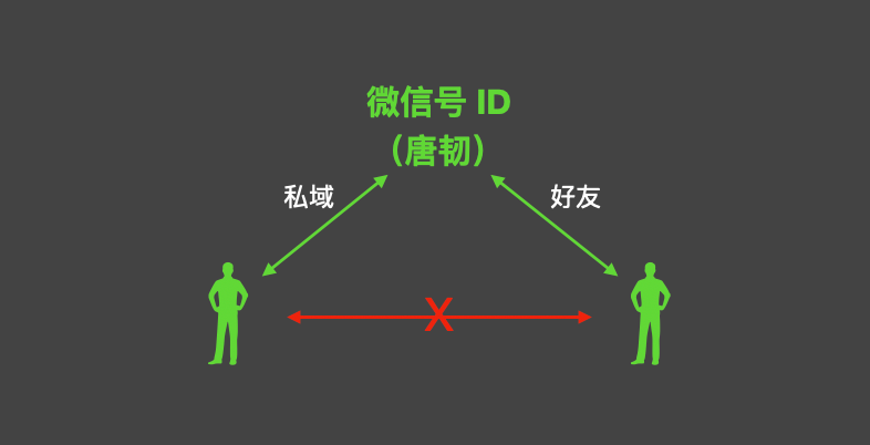 张小龙对微信思考最深刻的地方 - 作者:Authing身份云 张小龙对微信思考最深刻的地方 - 作者:Authing身份云
