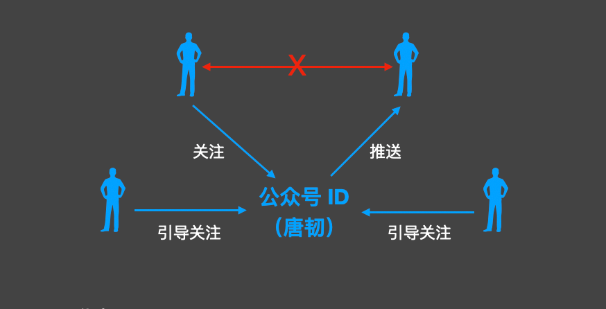 张小龙对微信思考最深刻的地方 - 作者:Authing身份云 张小龙对微信思考最深刻的地方 - 作者:Authing身份云
