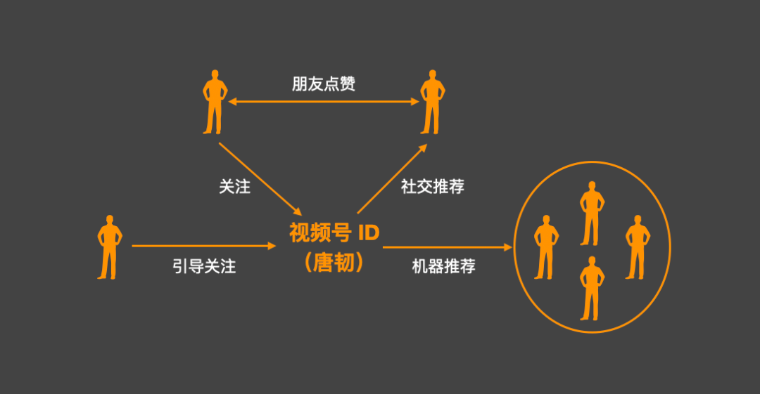 张小龙对微信思考最深刻的地方 - 作者:Authing身份云 张小龙对微信思考最深刻的地方 - 作者:Authing身份云