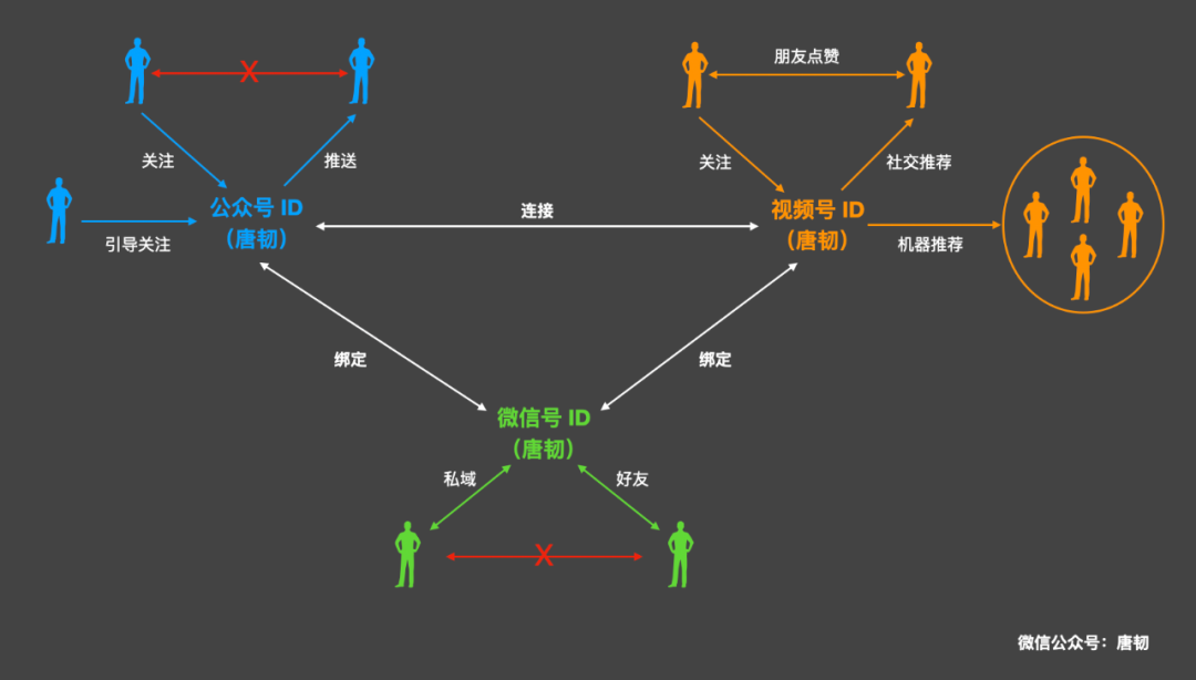 张小龙对微信思考最深刻的地方 - 作者:Authing身份云 张小龙对微信思考最深刻的地方 - 作者:Authing身份云