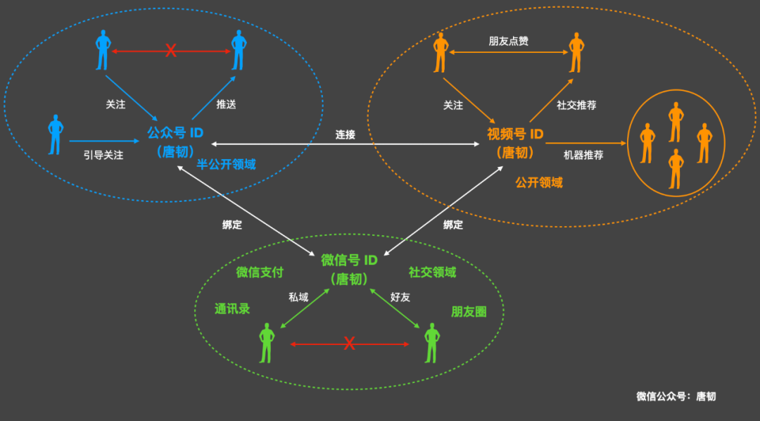 张小龙对微信思考最深刻的地方 - 作者:Authing身份云 张小龙对微信思考最深刻的地方 - 作者:Authing身份云