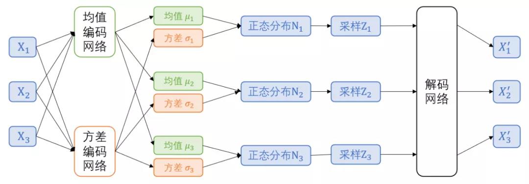 更适合文本分类的轻量级预训练模型 - 作者:wangyiyunyidun 更适合文本分类的轻量级预训练模型 - 作者:wangyiyunyidun