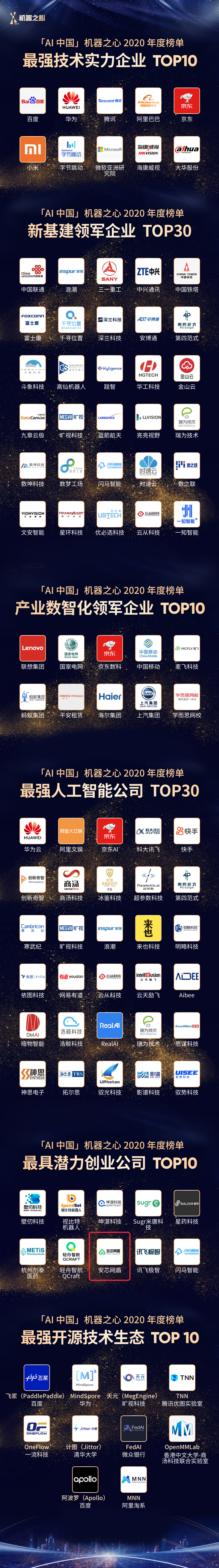 安芯网盾获机器之心2020年度「最具潜力创业公司 TOP10」 - 作者:安芯网盾 安芯网盾获机器之心2020年度「最具潜力创业公司 TOP10」 - 作者:安芯网盾