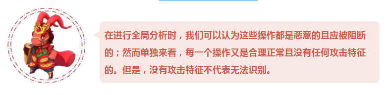 安全小课堂丨人机识别与应用安全有什么关系? - 作者:WebRAY 安全小课堂丨人机识别与应用安全有什么关系? - 作者:WebRAY