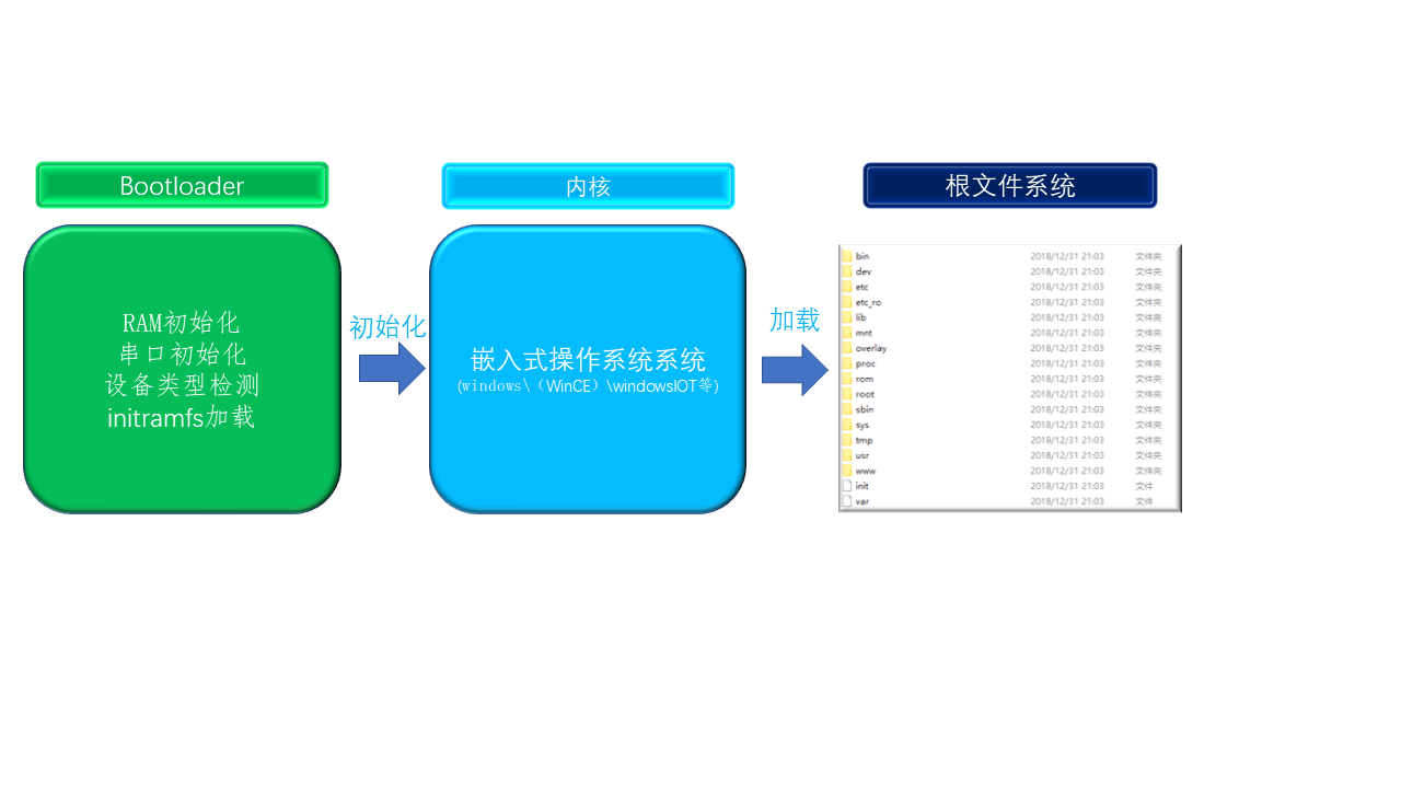 固件提取及分析技术 - 作者:吞龙 固件提取及分析技术 - 作者:吞龙