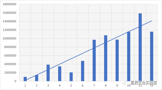 恒安嘉新-星辰安全实验室 | 恒安嘉新2020年互联网反诈报告 - 作者:恒安嘉新 恒安嘉新-星辰安全实验室 | 恒安嘉新2020年互联网反诈报告 - 作者:恒安嘉新