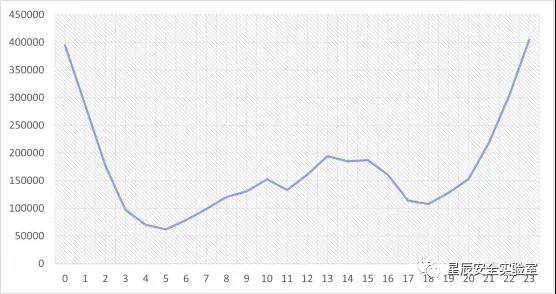 恒安嘉新-星辰安全实验室 | 恒安嘉新2020年互联网反诈报告 - 作者:恒安嘉新 恒安嘉新-星辰安全实验室 | 恒安嘉新2020年互联网反诈报告 - 作者:恒安嘉新