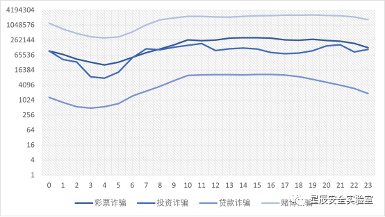 恒安嘉新-星辰安全实验室 | 恒安嘉新2020年互联网反诈报告 - 作者:恒安嘉新 恒安嘉新-星辰安全实验室 | 恒安嘉新2020年互联网反诈报告 - 作者:恒安嘉新