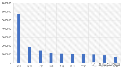 恒安嘉新-星辰安全实验室 | 恒安嘉新2020年互联网反诈报告 - 作者:恒安嘉新 恒安嘉新-星辰安全实验室 | 恒安嘉新2020年互联网反诈报告 - 作者:恒安嘉新