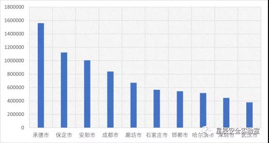 恒安嘉新-星辰安全实验室 | 恒安嘉新2020年互联网反诈报告 - 作者:恒安嘉新 恒安嘉新-星辰安全实验室 | 恒安嘉新2020年互联网反诈报告 - 作者:恒安嘉新