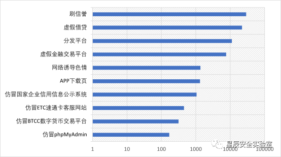 恒安嘉新-星辰安全实验室 | 恒安嘉新2020年互联网反诈报告 - 作者:恒安嘉新 恒安嘉新-星辰安全实验室 | 恒安嘉新2020年互联网反诈报告 - 作者:恒安嘉新