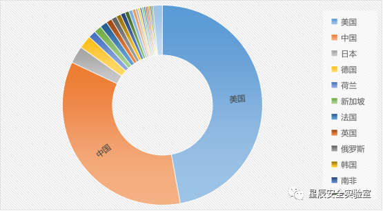 恒安嘉新-星辰安全实验室 | 恒安嘉新2020年互联网反诈报告 - 作者:恒安嘉新 恒安嘉新-星辰安全实验室 | 恒安嘉新2020年互联网反诈报告 - 作者:恒安嘉新