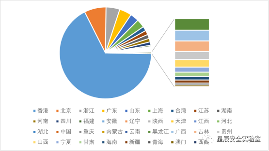 恒安嘉新-星辰安全实验室 | 恒安嘉新2020年互联网反诈报告 - 作者:恒安嘉新 恒安嘉新-星辰安全实验室 | 恒安嘉新2020年互联网反诈报告 - 作者:恒安嘉新