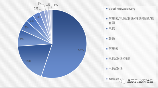 恒安嘉新-星辰安全实验室 | 恒安嘉新2020年互联网反诈报告 - 作者:恒安嘉新 恒安嘉新-星辰安全实验室 | 恒安嘉新2020年互联网反诈报告 - 作者:恒安嘉新