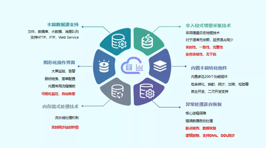 美创数据治理赋能 筑起医保基金监管防护网 - 作者:杭州美创科技 美创数据治理赋能 筑起医保基金监管防护网 - 作者:杭州美创科技