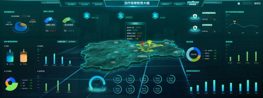 美创数据治理赋能 筑起医保基金监管防护网 - 作者:杭州美创科技 美创数据治理赋能 筑起医保基金监管防护网 - 作者:杭州美创科技