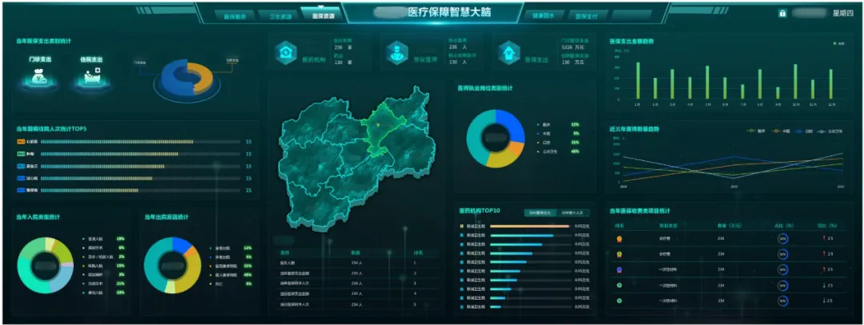 美创数据治理赋能 筑起医保基金监管防护网 - 作者:杭州美创科技 美创数据治理赋能 筑起医保基金监管防护网 - 作者:杭州美创科技