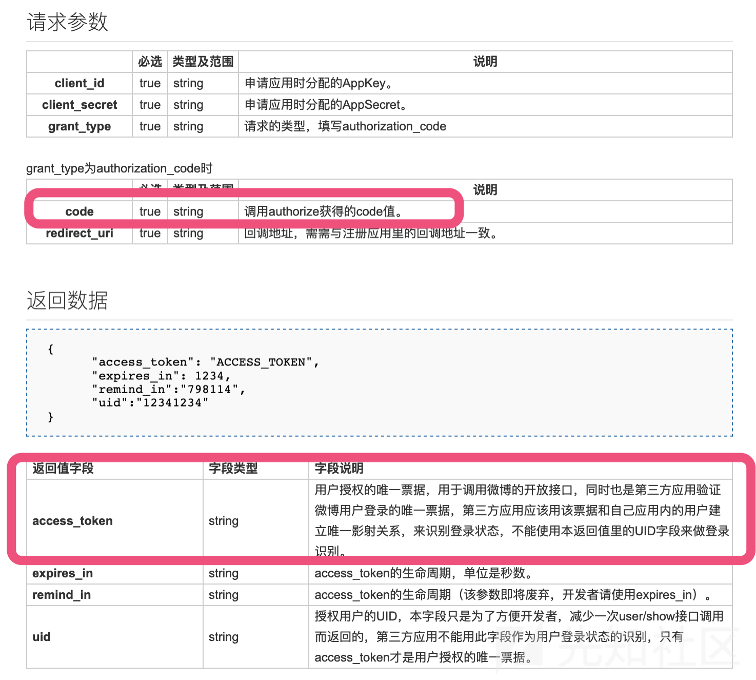 手机应用中的OAuth登陆安全测试(1) - 作者:DDDDDD1 手机应用中的OAuth登陆安全测试(1) - 作者:DDDDDD1