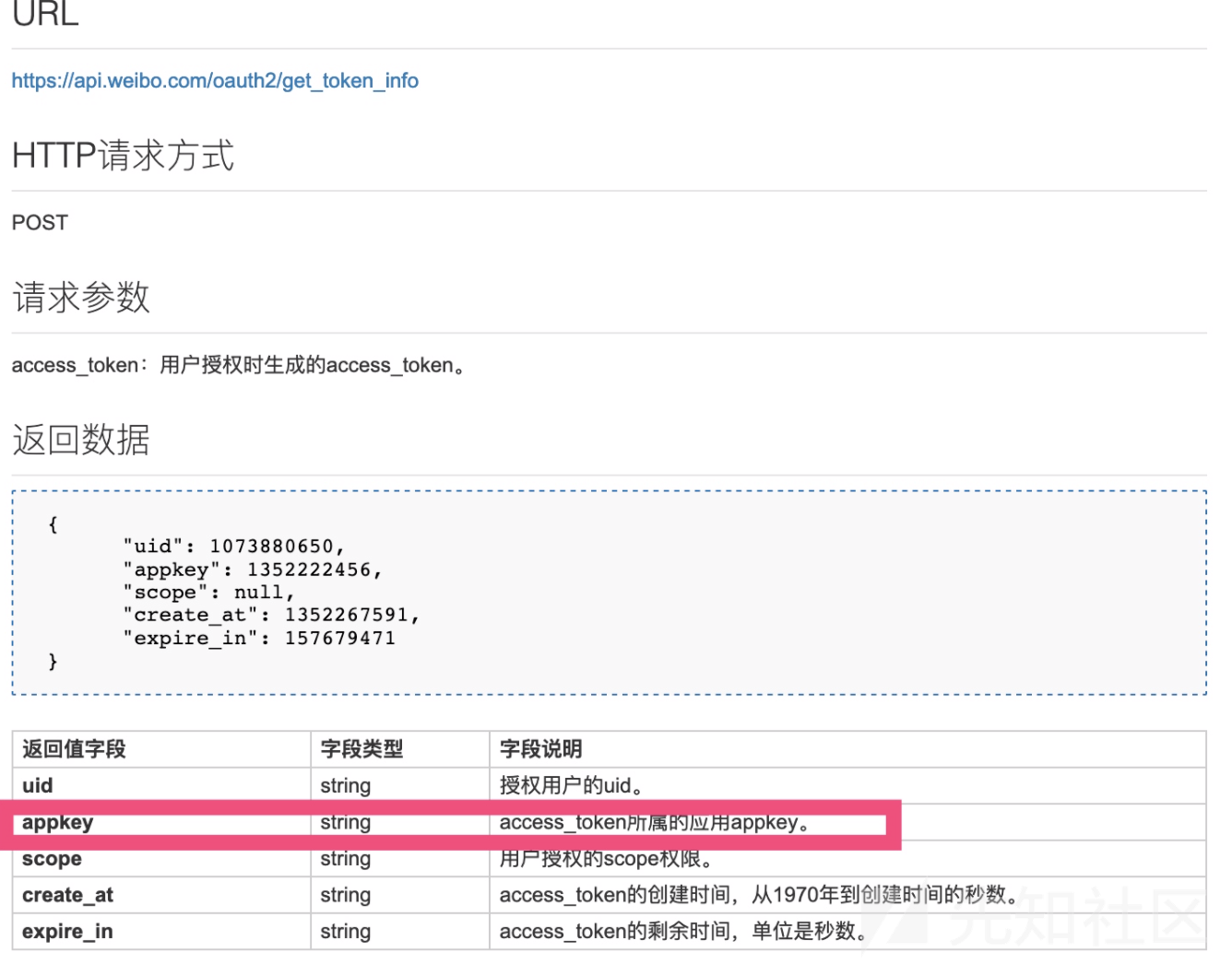 手机应用中的OAuth登陆安全测试(2) - 作者:DDDDDD1 手机应用中的OAuth登陆安全测试(2) - 作者:DDDDDD1