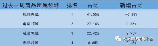 黑灰产情报周报 | 断卡行动导致黑产手机号资源向国外转移,国外虚假号码占比超65% - 作者:永安在线 黑灰产情报周报 | 断卡行动导致黑产手机号资源向国外转移,国外虚假号码占比超65% - 作者:永安在线