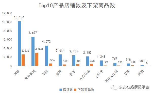 黑灰产情报周报 | 断卡行动导致黑产手机号资源向国外转移,国外虚假号码占比超65% - 作者:永安在线 黑灰产情报周报 | 断卡行动导致黑产手机号资源向国外转移,国外虚假号码占比超65% - 作者:永安在线