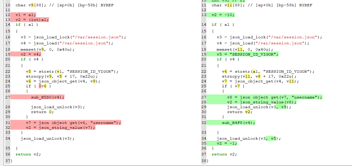 draytek漏洞分析 - 作者:YHsec实验室 draytek漏洞分析 - 作者:YHsec实验室