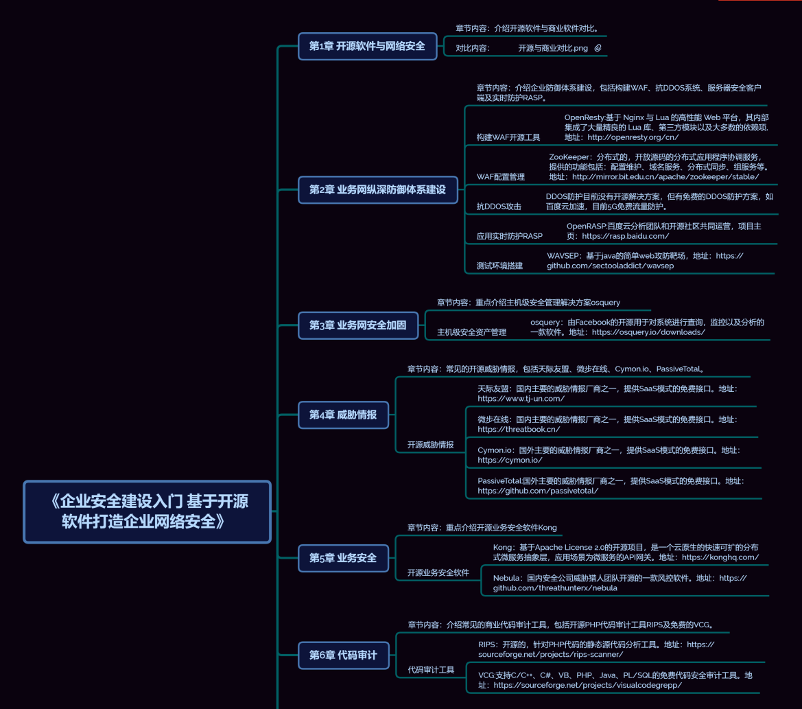 使用樊登读书法拆解《企业安全建设入门基于开源软件打造企业网络安全》 - 作者:softgirl 使用樊登读书法拆解《企业安全建设入门基于开源软件打造企业网络安全》 - 作者:softgirl