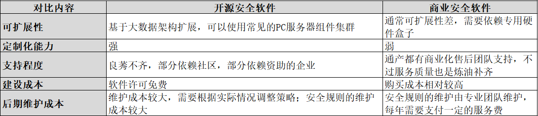 使用樊登读书法拆解《企业安全建设入门基于开源软件打造企业网络安全》 - 作者:softgirl 使用樊登读书法拆解《企业安全建设入门基于开源软件打造企业网络安全》 - 作者:softgirl