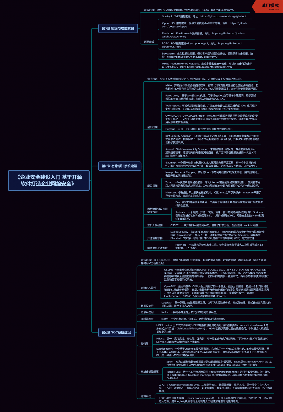 使用樊登读书法拆解《企业安全建设入门基于开源软件打造企业网络安全》 - 作者:softgirl 使用樊登读书法拆解《企业安全建设入门基于开源软件打造企业网络安全》 - 作者:softgirl