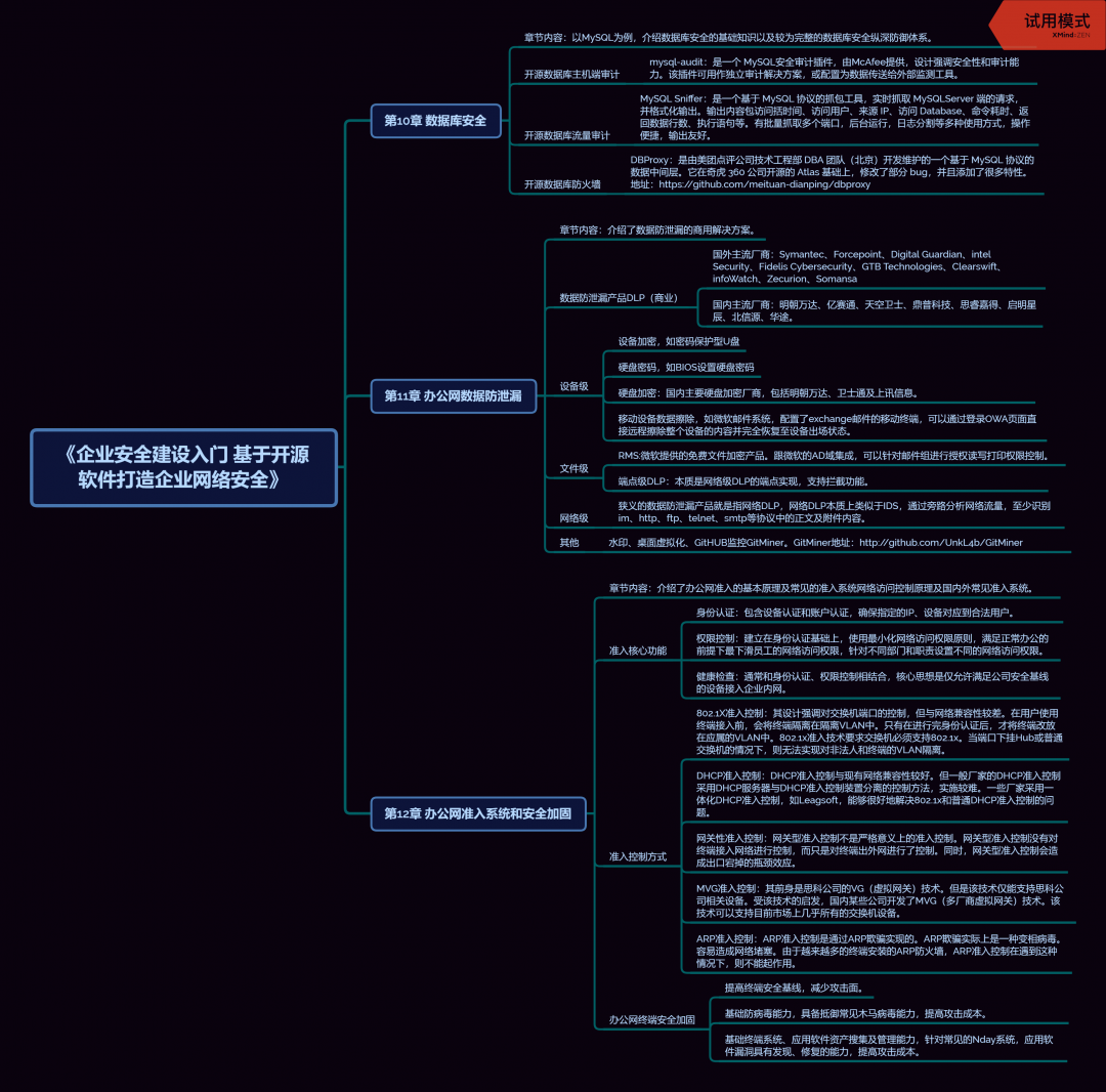 使用樊登读书法拆解《企业安全建设入门基于开源软件打造企业网络安全》 - 作者:softgirl 使用樊登读书法拆解《企业安全建设入门基于开源软件打造企业网络安全》 - 作者:softgirl