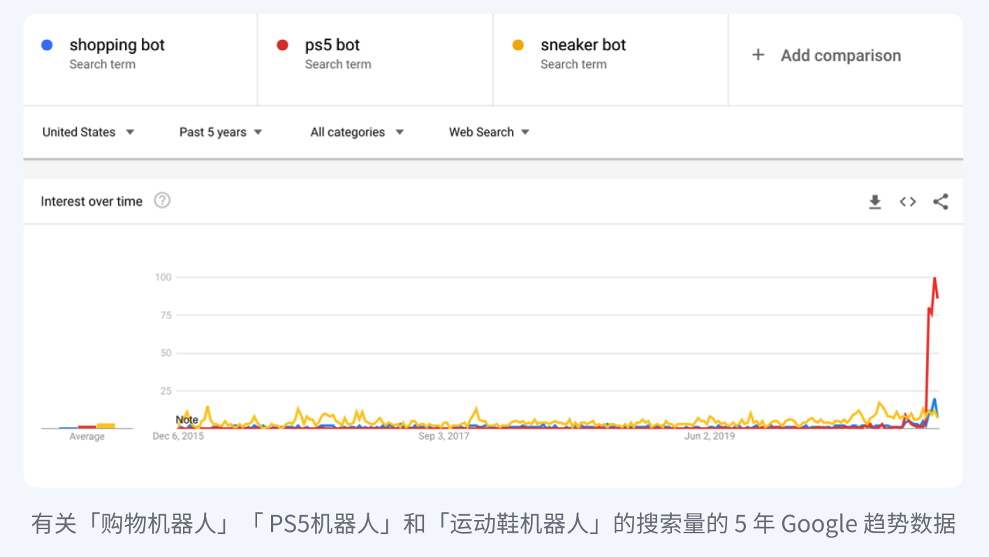 2020 交互安全行业研究报告 - 作者:GEETEST极验 2020 交互安全行业研究报告 - 作者:GEETEST极验