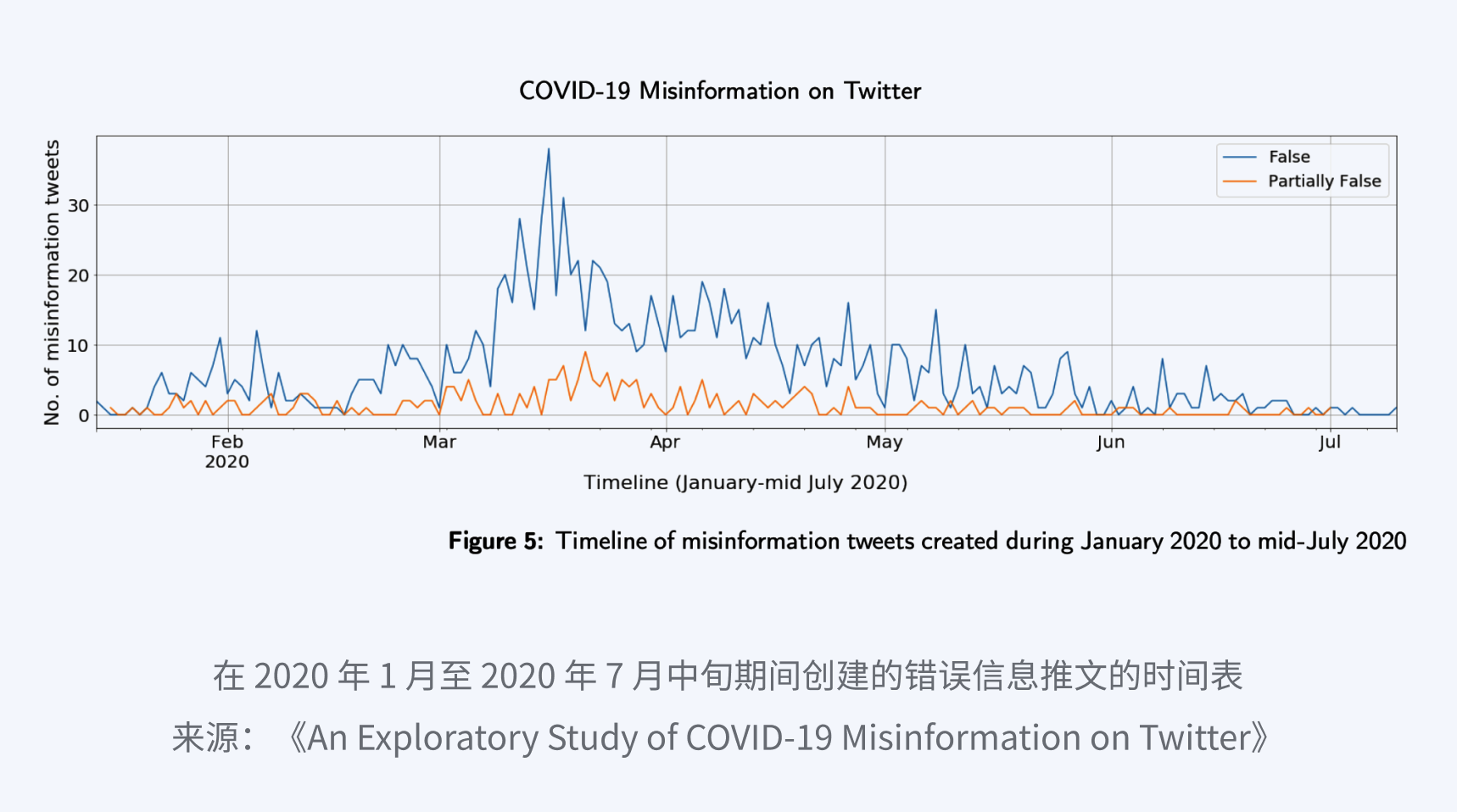 2020 交互安全行业研究报告 - 作者:GEETEST极验 2020 交互安全行业研究报告 - 作者:GEETEST极验