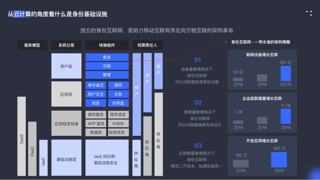 95 后创业者们闯入 ToB 大军:“ToB 是个长期的慢生意” - 作者:Authing身份云 95 后创业者们闯入 ToB 大军:“ToB 是个长期的慢生意” - 作者:Authing身份云