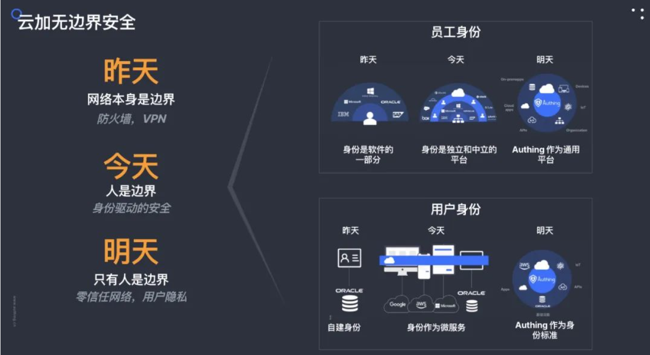 95 后创业者们闯入 ToB 大军:“ToB 是个长期的慢生意” - 作者:Authing身份云 95 后创业者们闯入 ToB 大军:“ToB 是个长期的慢生意” - 作者:Authing身份云