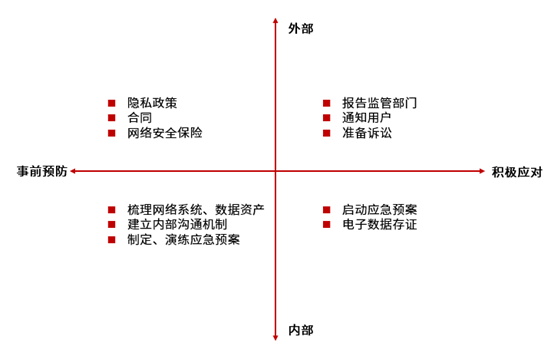 信息安全事件管理的压力与合规路径 - 作者:acstar 信息安全事件管理的压力与合规路径 - 作者:acstar