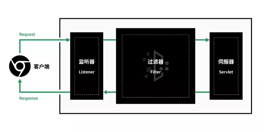 如何在攻防演练中针对内存马做好最后的安全防线? - 作者:安芯网盾 如何在攻防演练中针对内存马做好最后的安全防线? - 作者:安芯网盾
