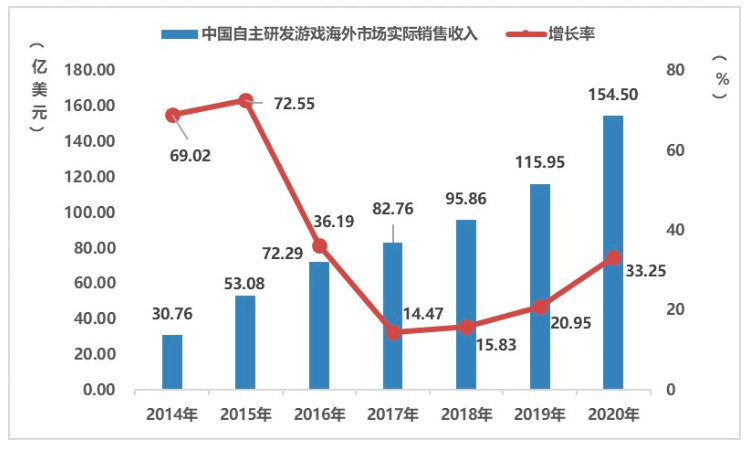 游戏出海首破千亿,进击路上如何防范DDoS风险? - 作者:腾讯安全-安全小百科