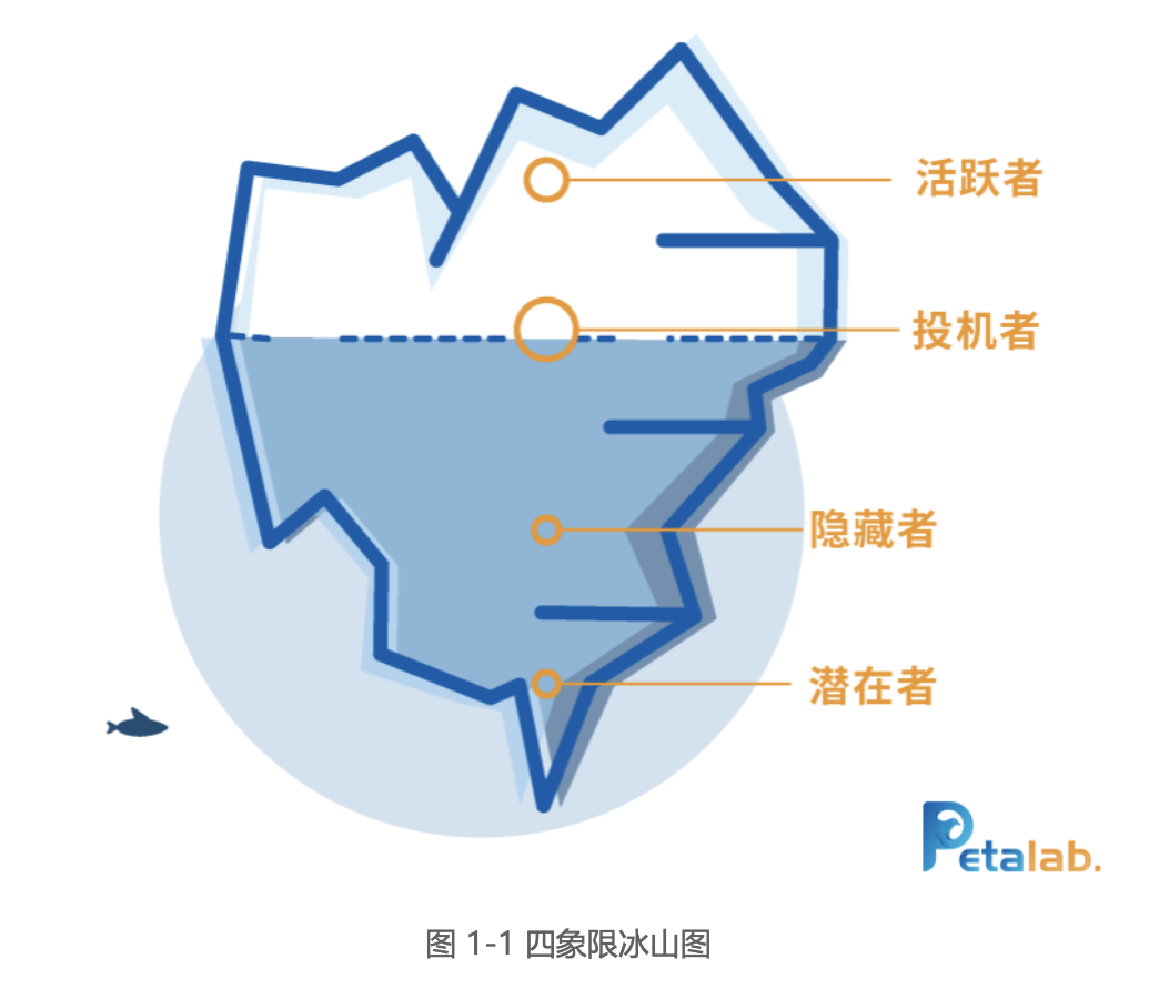 持续风险监测体系实践：基于ATT&CK的APT高频技术分析 - 作者:Petalab-安全小百科