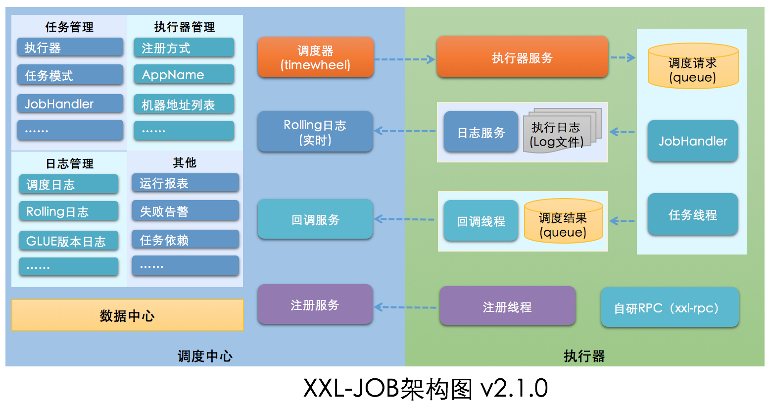 【漏洞复现】XXL-JOB API接口未授权访问RCE - 作者:jordanx 【漏洞复现】XXL-JOB API接口未授权访问RCE - 作者:jordanx