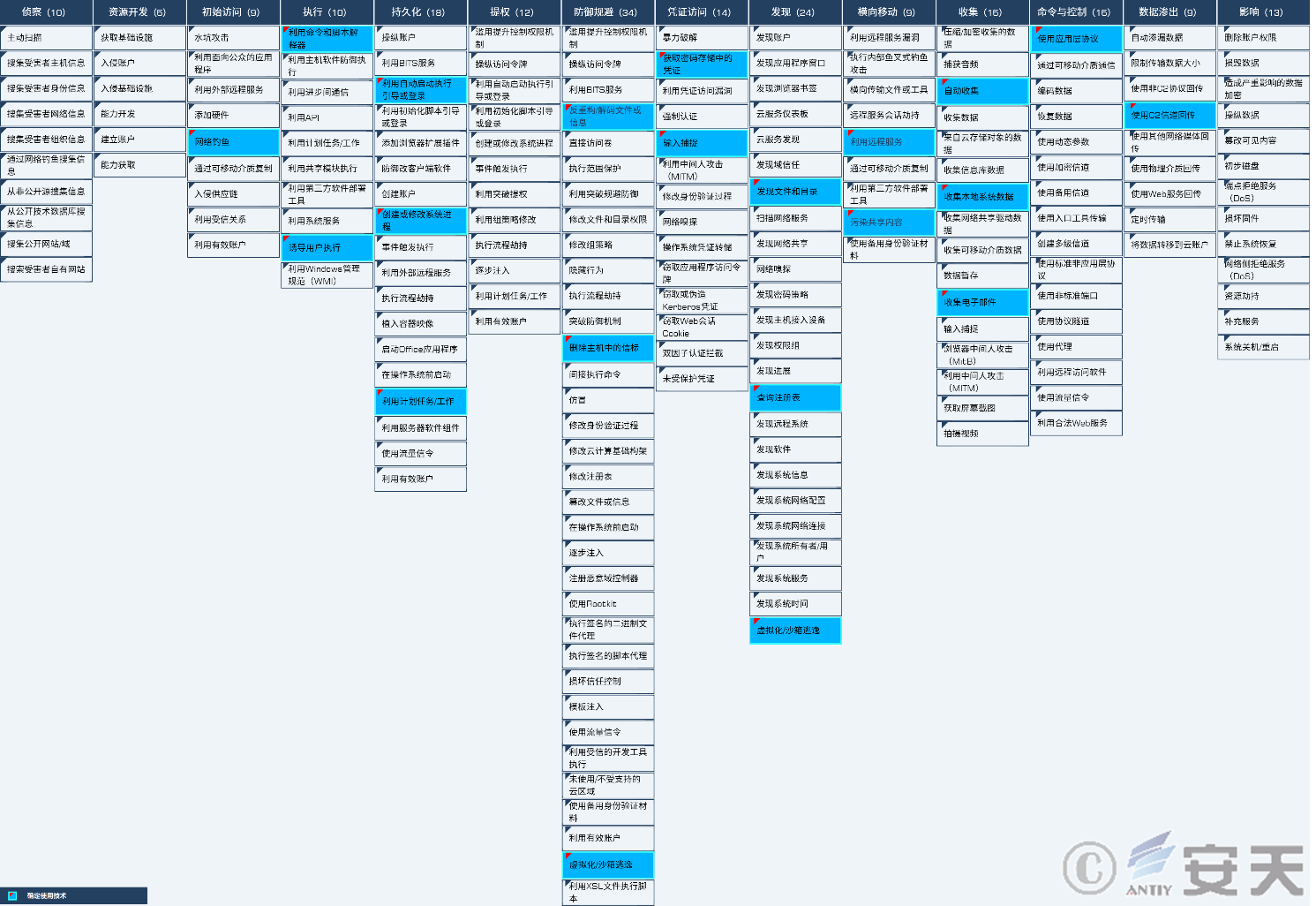 Qbot银行木马2020年活动分析报告 - 作者:antiylab-安全小百科
