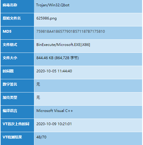 Qbot银行木马2020年活动分析报告 - 作者:antiylab Qbot银行木马2020年活动分析报告 - 作者:antiylab