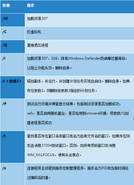 Qbot银行木马2020年活动分析报告 - 作者:antiylab Qbot银行木马2020年活动分析报告 - 作者:antiylab
