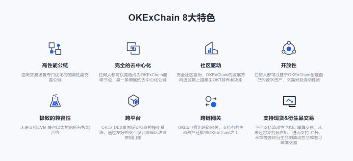 聚力共建 | 成都链安(Beosin)助力OKExChain加速区块链生态落地 - 作者:成都链安科技有限公司 聚力共建 | 成都链安(Beosin)助力OKExChain加速区块链生态落地 - 作者:成都链安科技有限公司