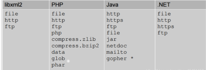 XXE漏洞原理 - 作者:ATL安全团队-安全小百科