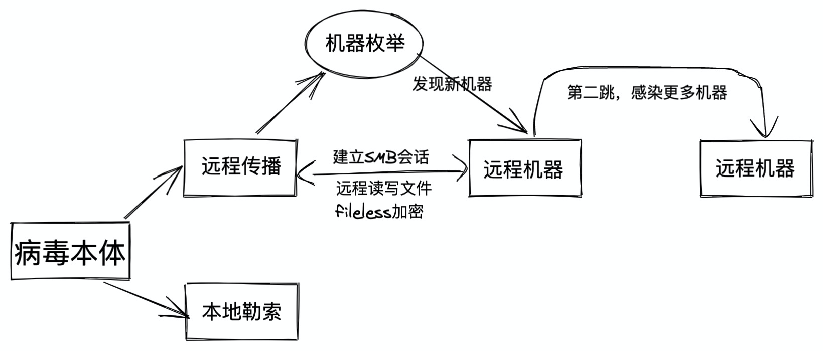 Ryuk勒索病毒新变种分析 - 作者:alibaba Ryuk勒索病毒新变种分析 - 作者:alibaba