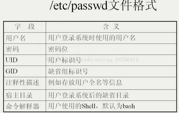 Vulnhub DC: 9 - 作者:WAFmax Vulnhub DC: 9 - 作者:WAFmax