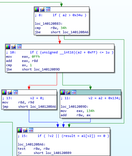 Windows DNS Server 远程代码执行漏洞 (CVE-2021-24078)的详细原理分析 - 作者:奇安信代码卫士 Windows DNS Server 远程代码执行漏洞 (CVE-2021-24078)的详细原理分析 - 作者:奇安信代码卫士